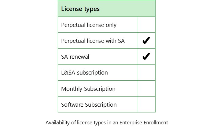 License type availability - LicenseVerse
