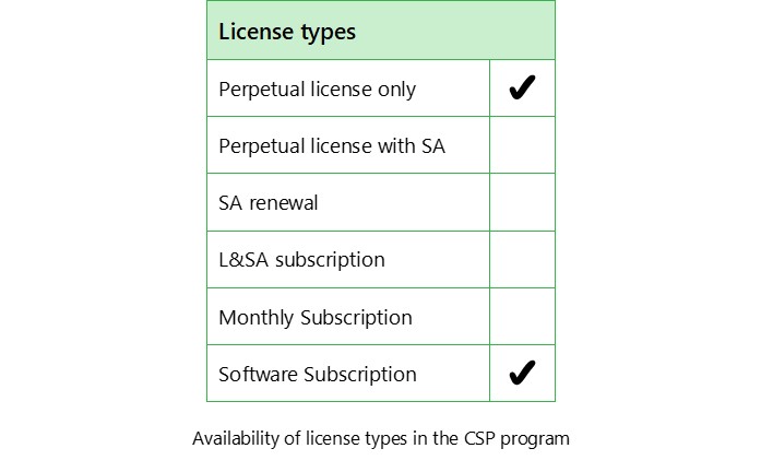 Windows License Types License type availability - LicenseVerse