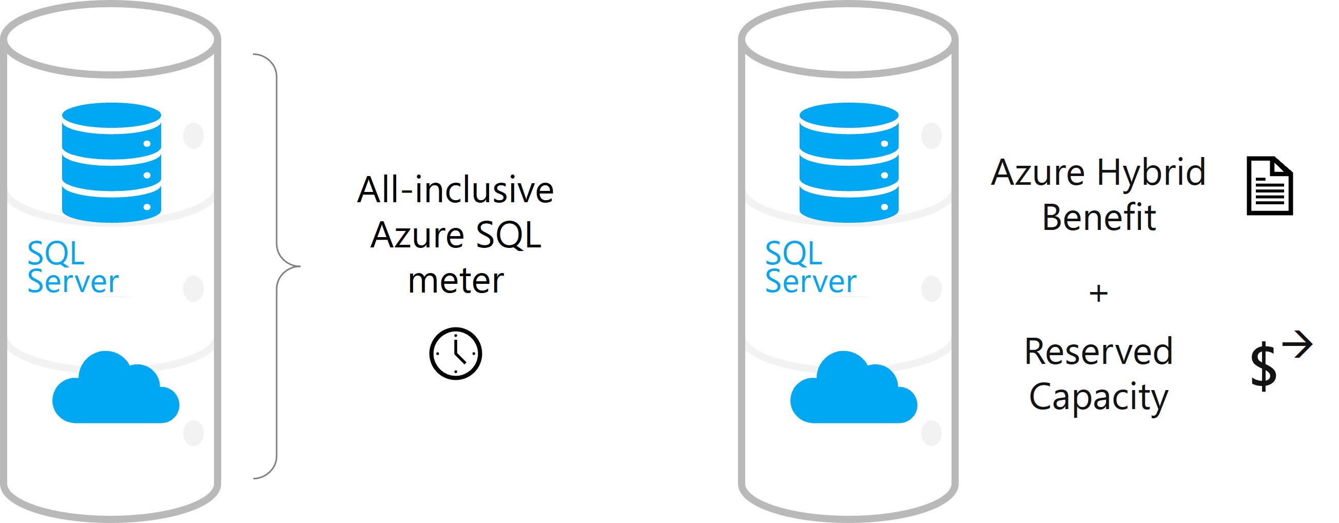 LICENSING SQL SERVER PaaS SOLUTIONS - LicenseVerse