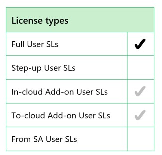 License type availability - LicenseVerse