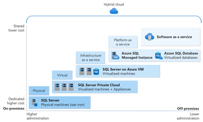 LICENSING AZURE SQL SOLUTIONS - LicenseVerse