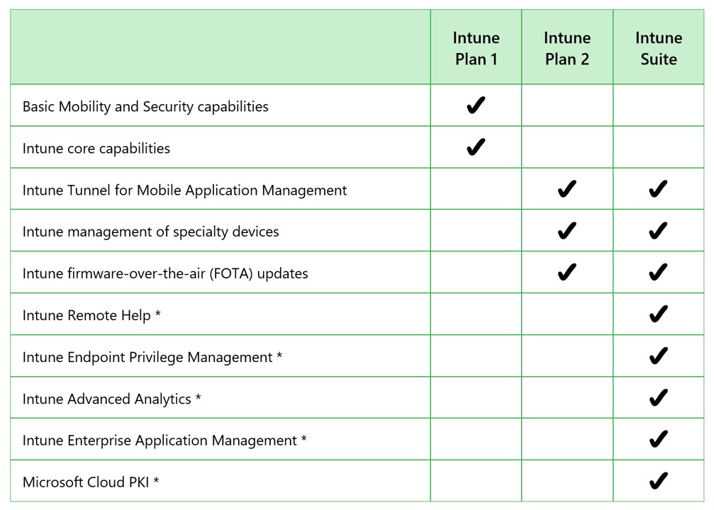 Licensing Intune - LicenseVerse
