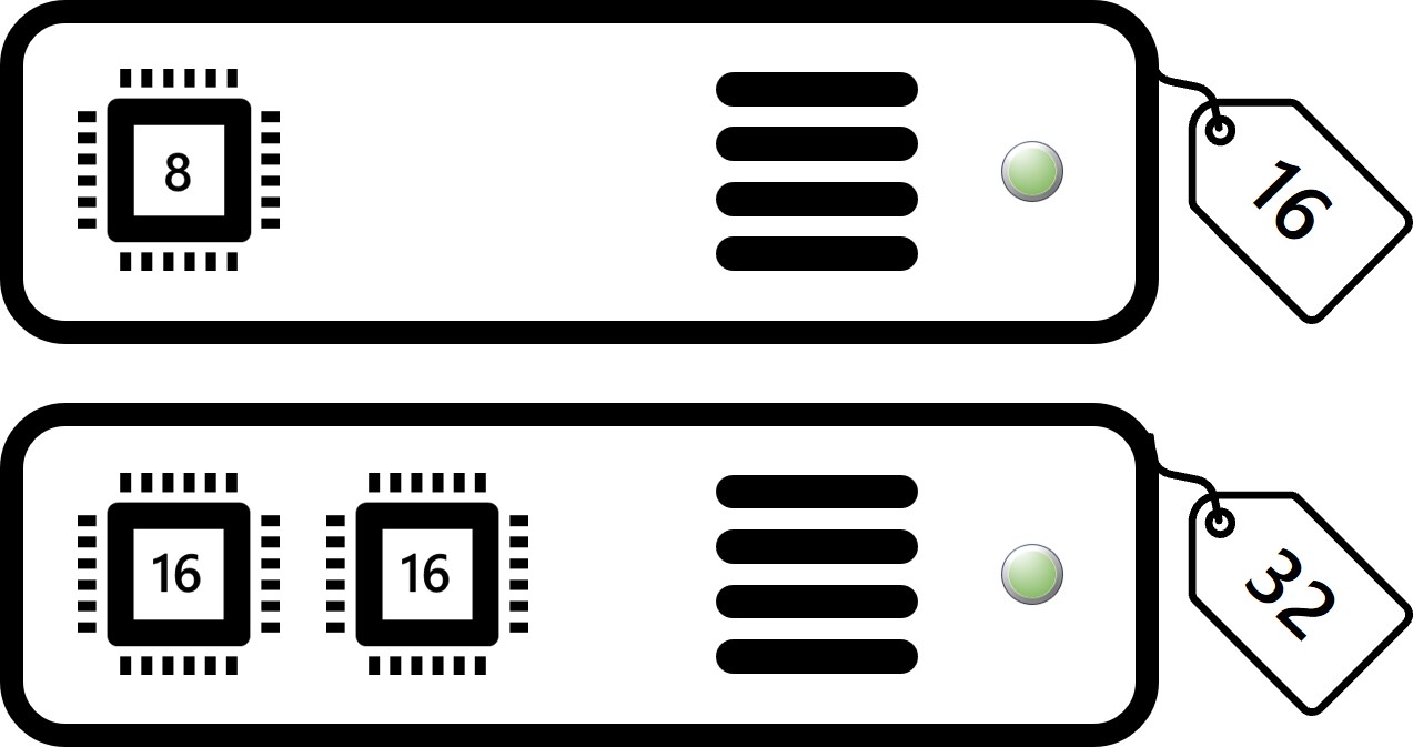 Windows Server Core Licenses Licenseverse