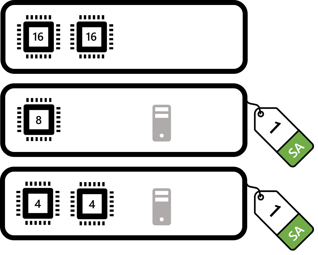 Server Memberships Licensing a server farm - LicenseVerse