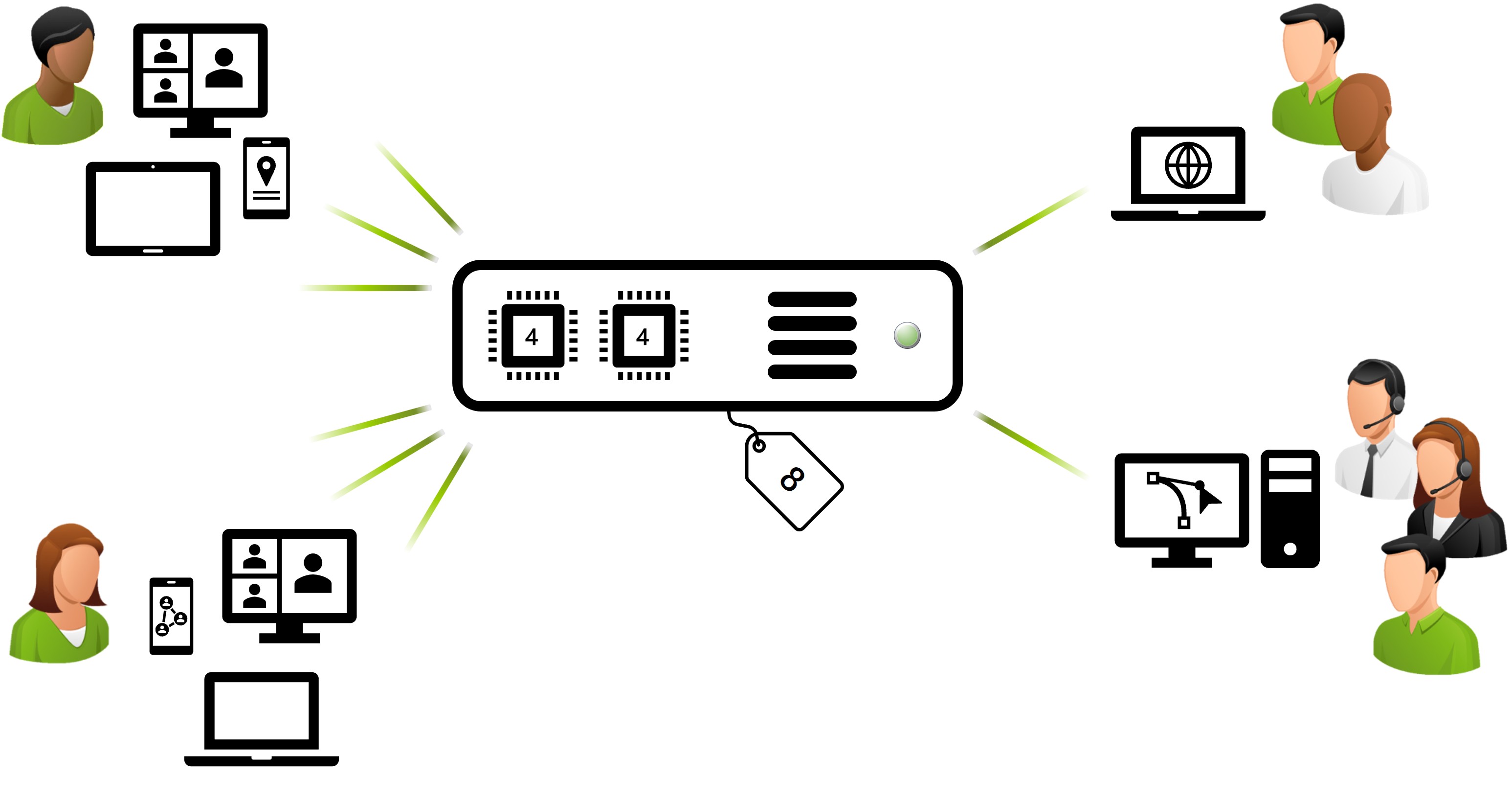 Per Core licensing model - LicenseVerse