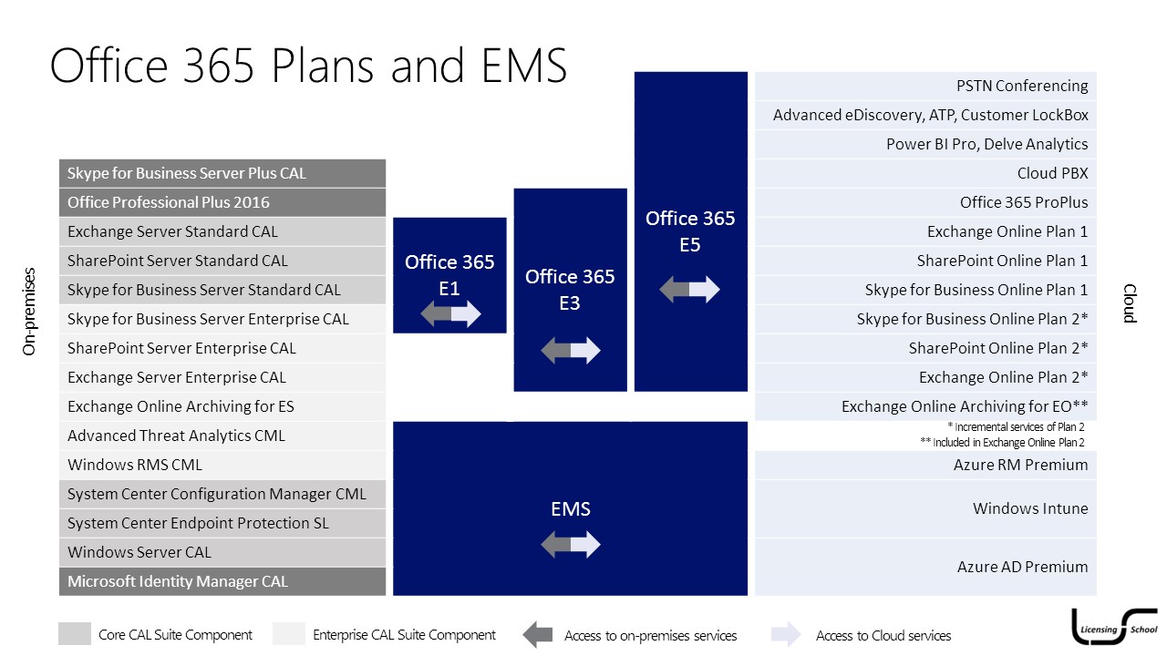 favourite slide 2